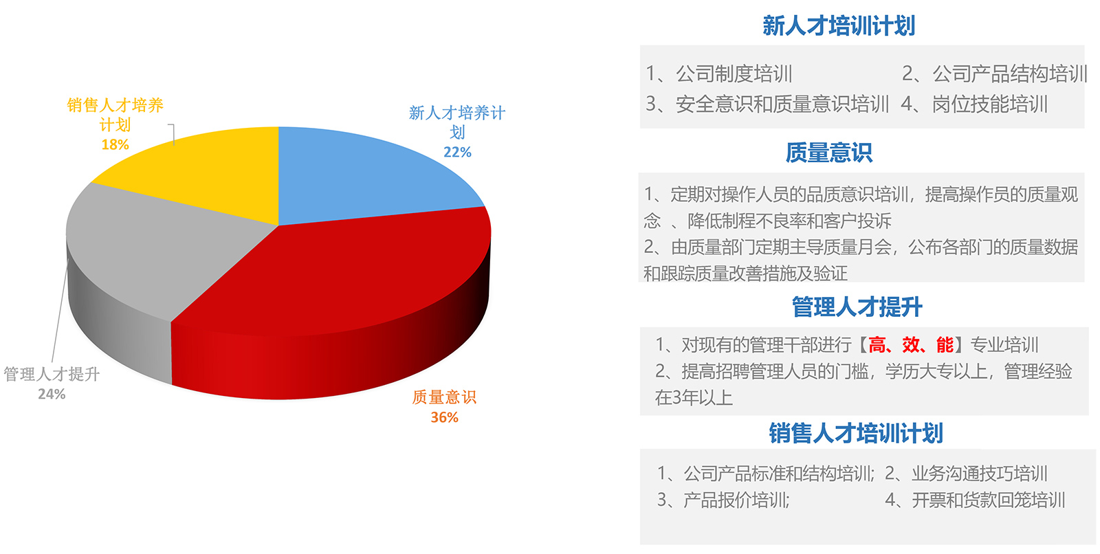 人才技能提升